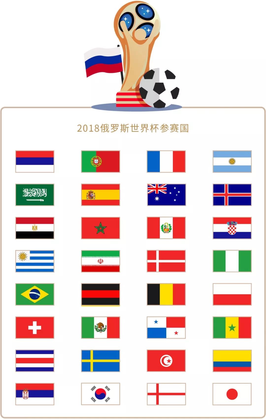 呈现出更